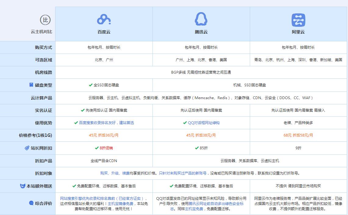 西陵云主机代理对比.jpg